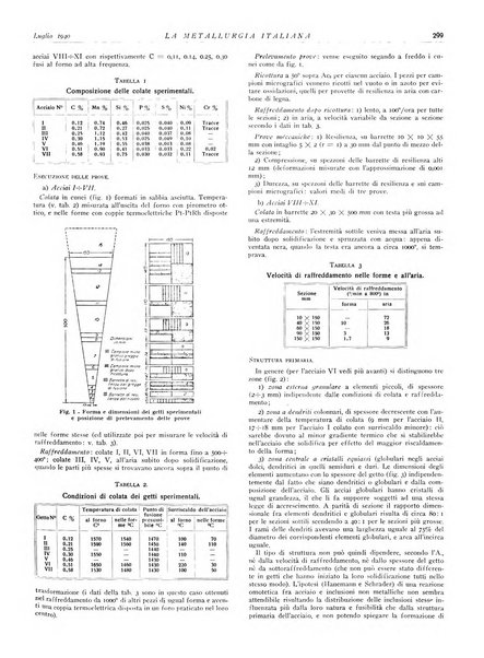 La metallurgia italiana rivista mensile