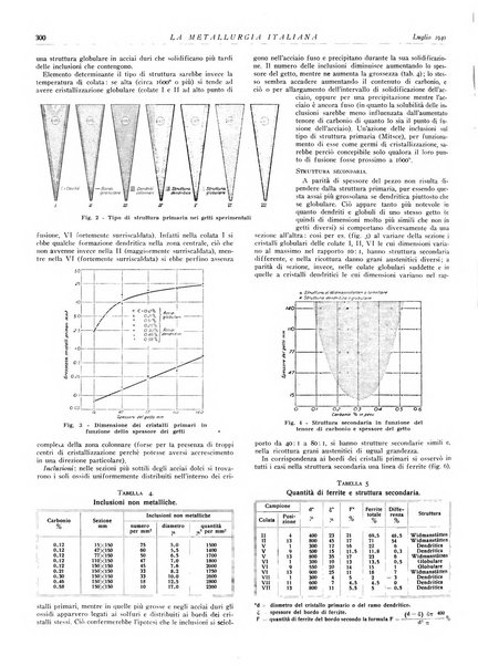 La metallurgia italiana rivista mensile