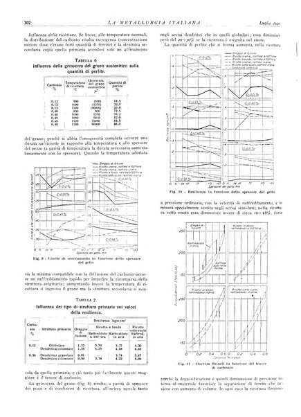 La metallurgia italiana rivista mensile