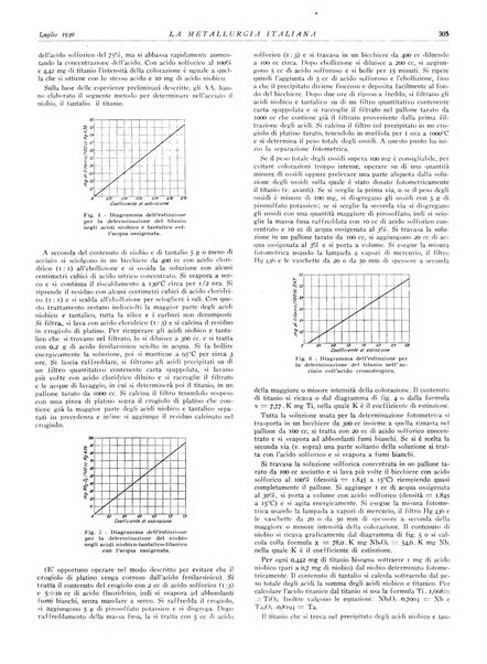 La metallurgia italiana rivista mensile