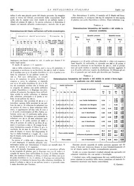 La metallurgia italiana rivista mensile