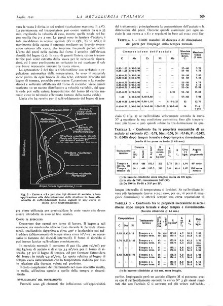 La metallurgia italiana rivista mensile