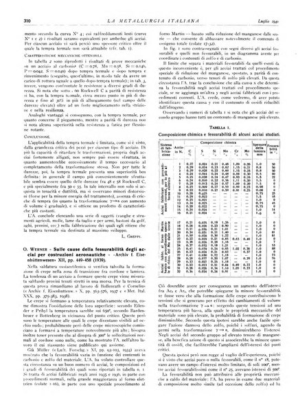 La metallurgia italiana rivista mensile