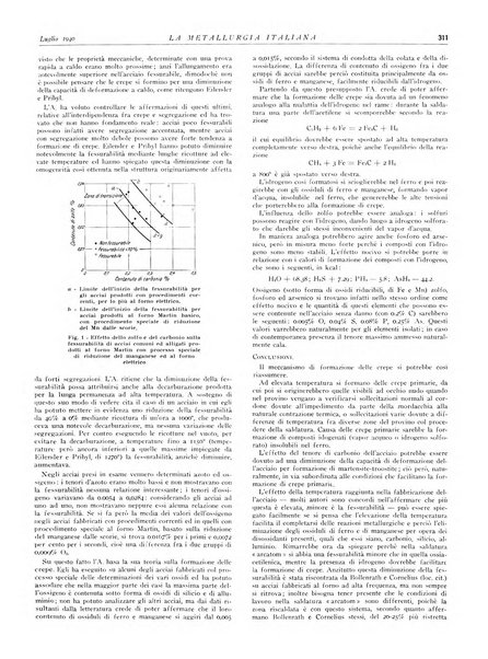 La metallurgia italiana rivista mensile