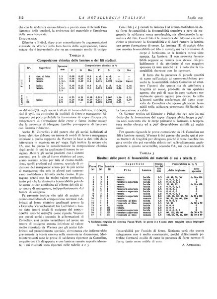 La metallurgia italiana rivista mensile