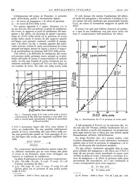 La metallurgia italiana rivista mensile