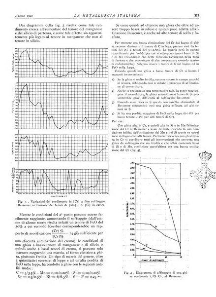 La metallurgia italiana rivista mensile