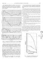 giornale/PUV0112861/1940/unico/00000395