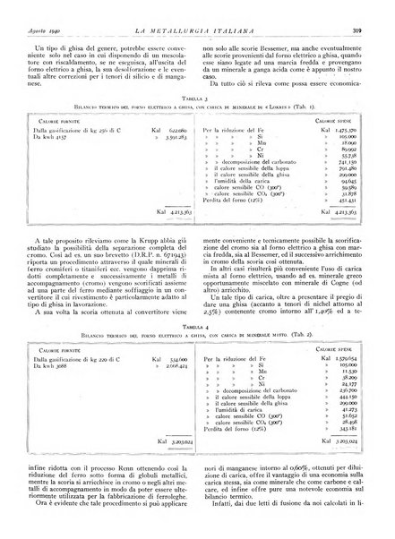 La metallurgia italiana rivista mensile