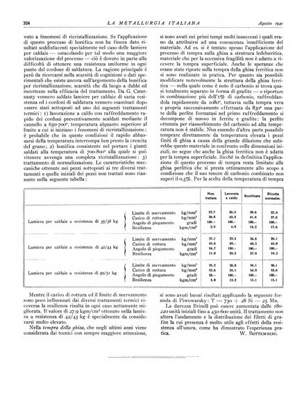 La metallurgia italiana rivista mensile