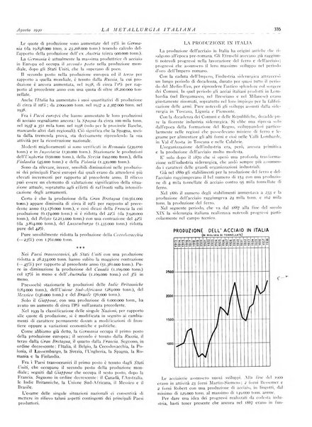 La metallurgia italiana rivista mensile