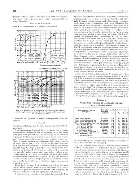 La metallurgia italiana rivista mensile