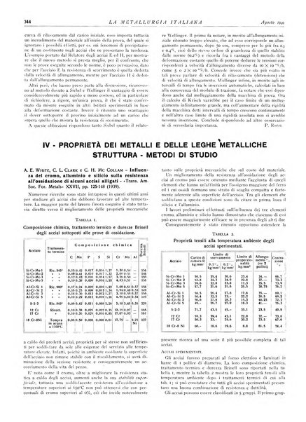 La metallurgia italiana rivista mensile