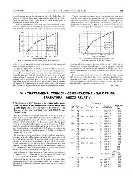 La metallurgia italiana rivista mensile