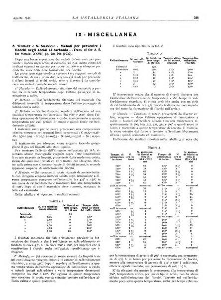 La metallurgia italiana rivista mensile