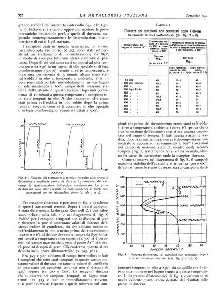 La metallurgia italiana rivista mensile