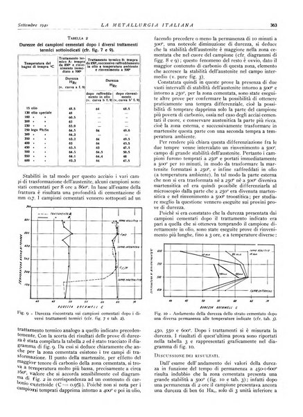 La metallurgia italiana rivista mensile