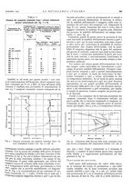 giornale/PUV0112861/1940/unico/00000447