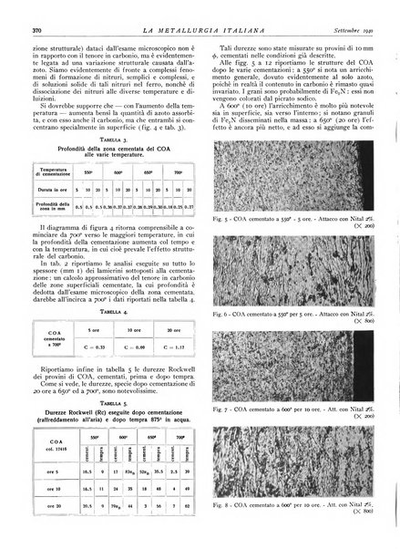 La metallurgia italiana rivista mensile