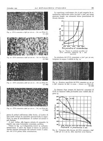 La metallurgia italiana rivista mensile