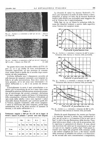 La metallurgia italiana rivista mensile