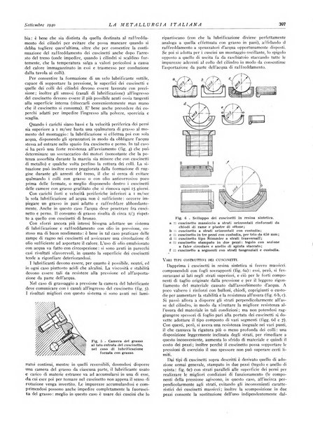 La metallurgia italiana rivista mensile