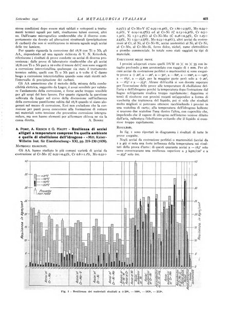 La metallurgia italiana rivista mensile