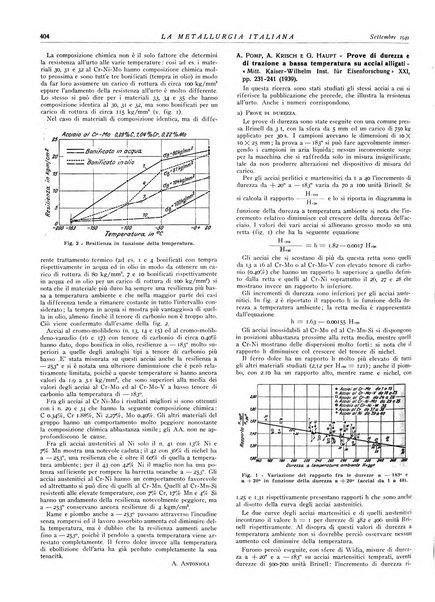 La metallurgia italiana rivista mensile