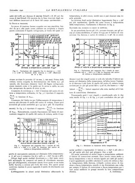 La metallurgia italiana rivista mensile