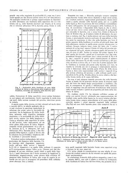 La metallurgia italiana rivista mensile