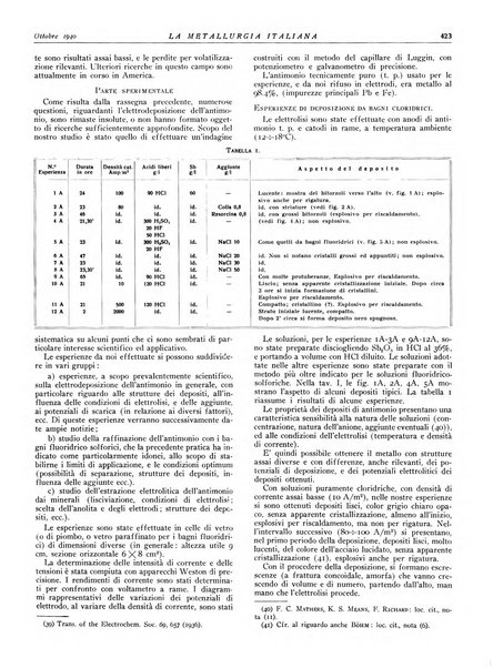 La metallurgia italiana rivista mensile