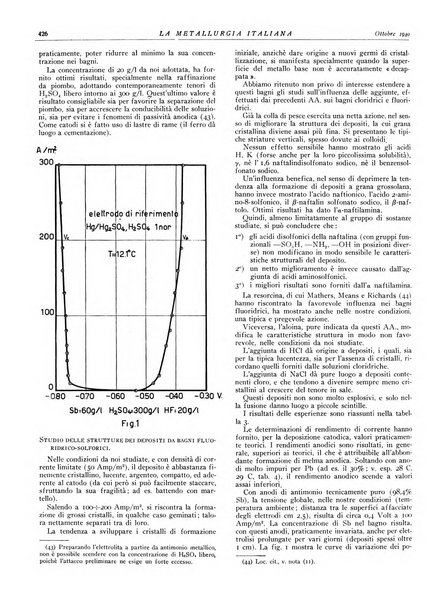 La metallurgia italiana rivista mensile