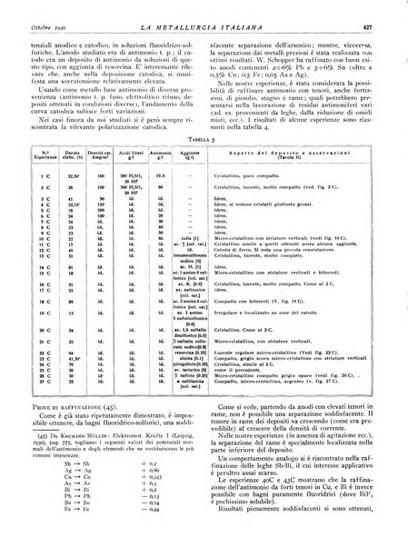 La metallurgia italiana rivista mensile