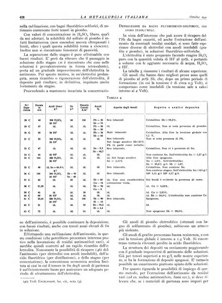 La metallurgia italiana rivista mensile