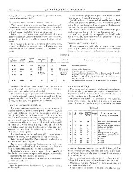 La metallurgia italiana rivista mensile