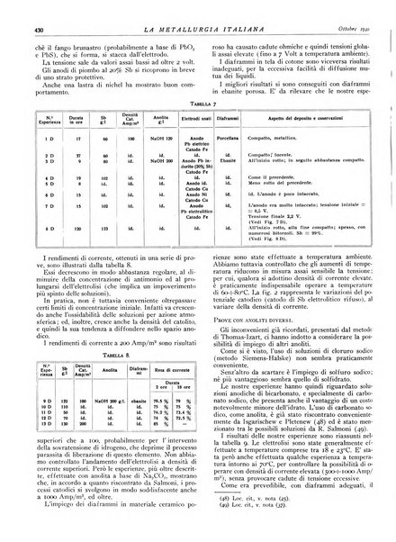 La metallurgia italiana rivista mensile