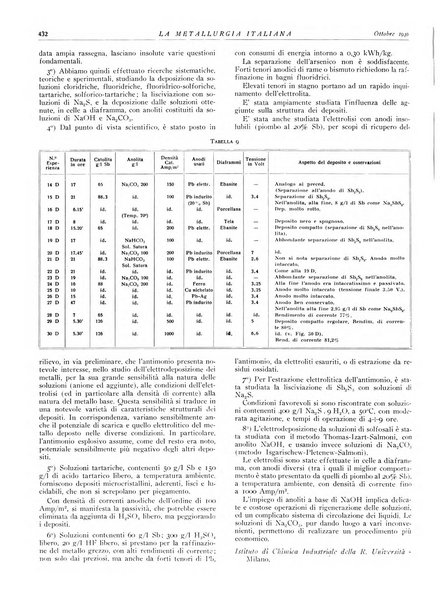 La metallurgia italiana rivista mensile