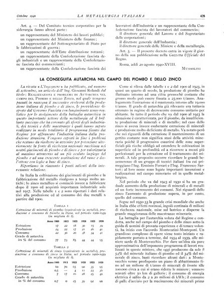 La metallurgia italiana rivista mensile