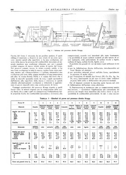 La metallurgia italiana rivista mensile