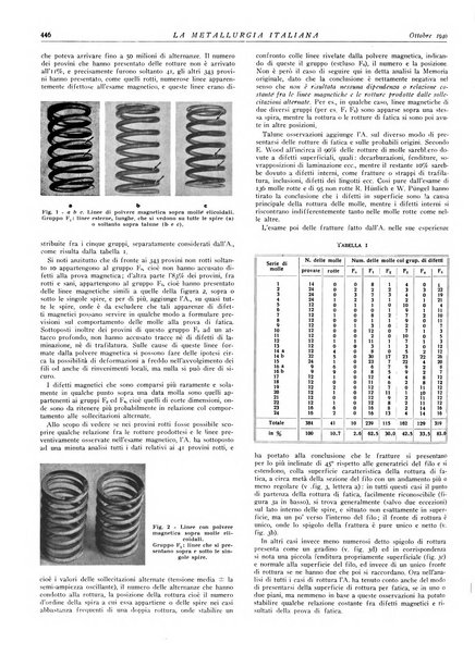 La metallurgia italiana rivista mensile