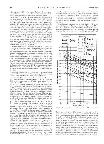 La metallurgia italiana rivista mensile