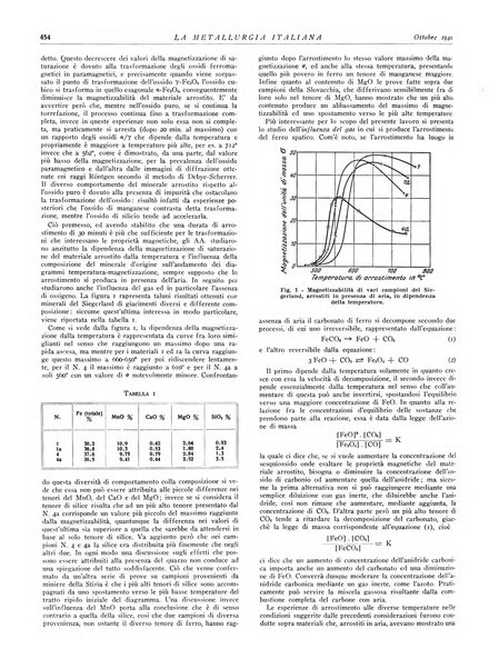 La metallurgia italiana rivista mensile