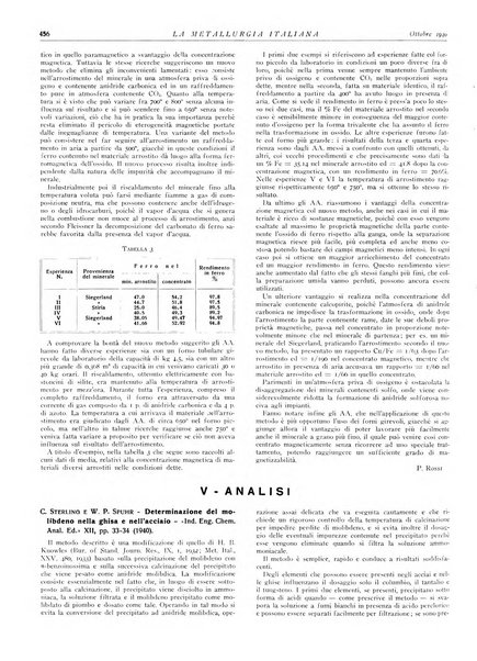 La metallurgia italiana rivista mensile