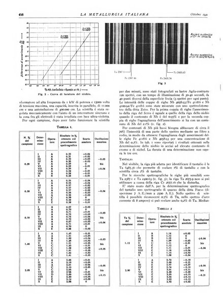 La metallurgia italiana rivista mensile