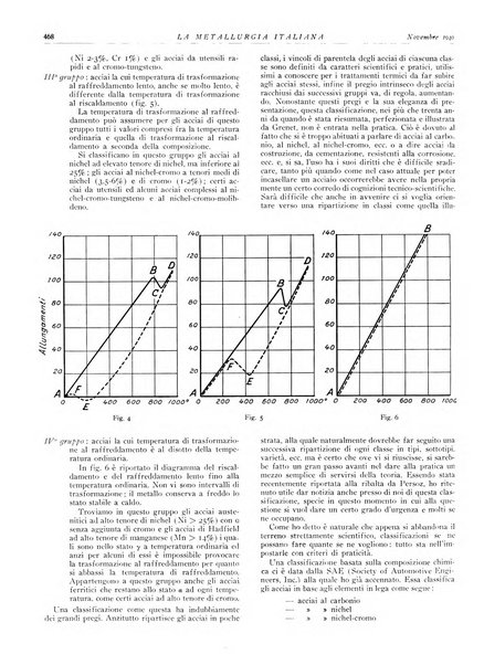 La metallurgia italiana rivista mensile