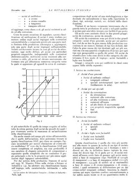 La metallurgia italiana rivista mensile