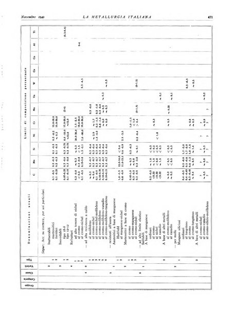 La metallurgia italiana rivista mensile