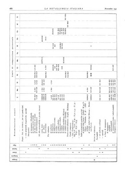 La metallurgia italiana rivista mensile