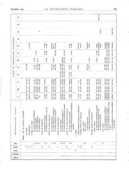 La metallurgia italiana rivista mensile