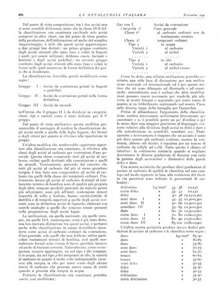 La metallurgia italiana rivista mensile